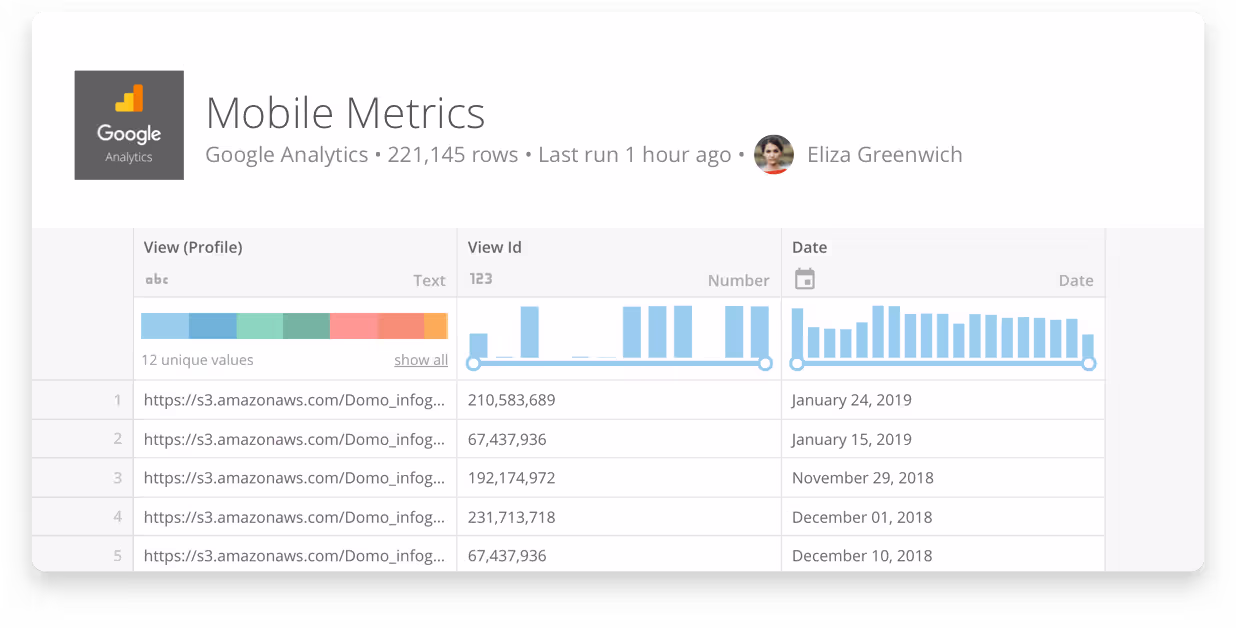 Product feature data table mobile metrics